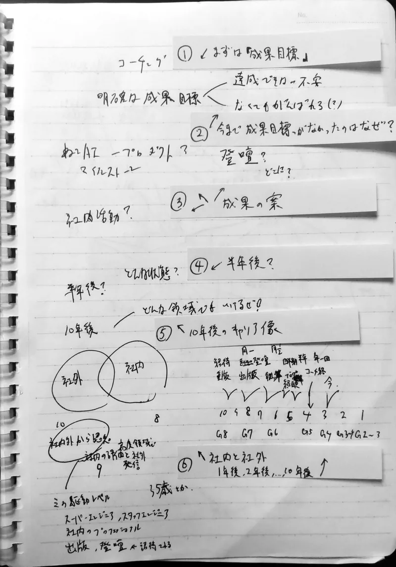 最初のノート